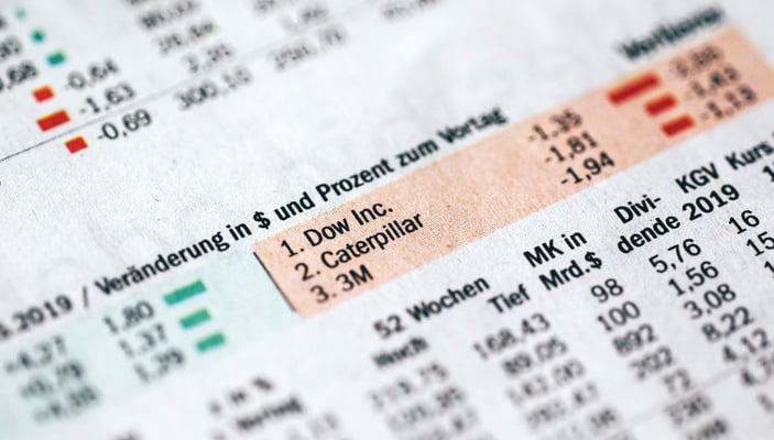 US indices slipped in March 2026 as rising oil prices, geopolitical tensions, inflation, and interest rate concerns shook investor confidence.
