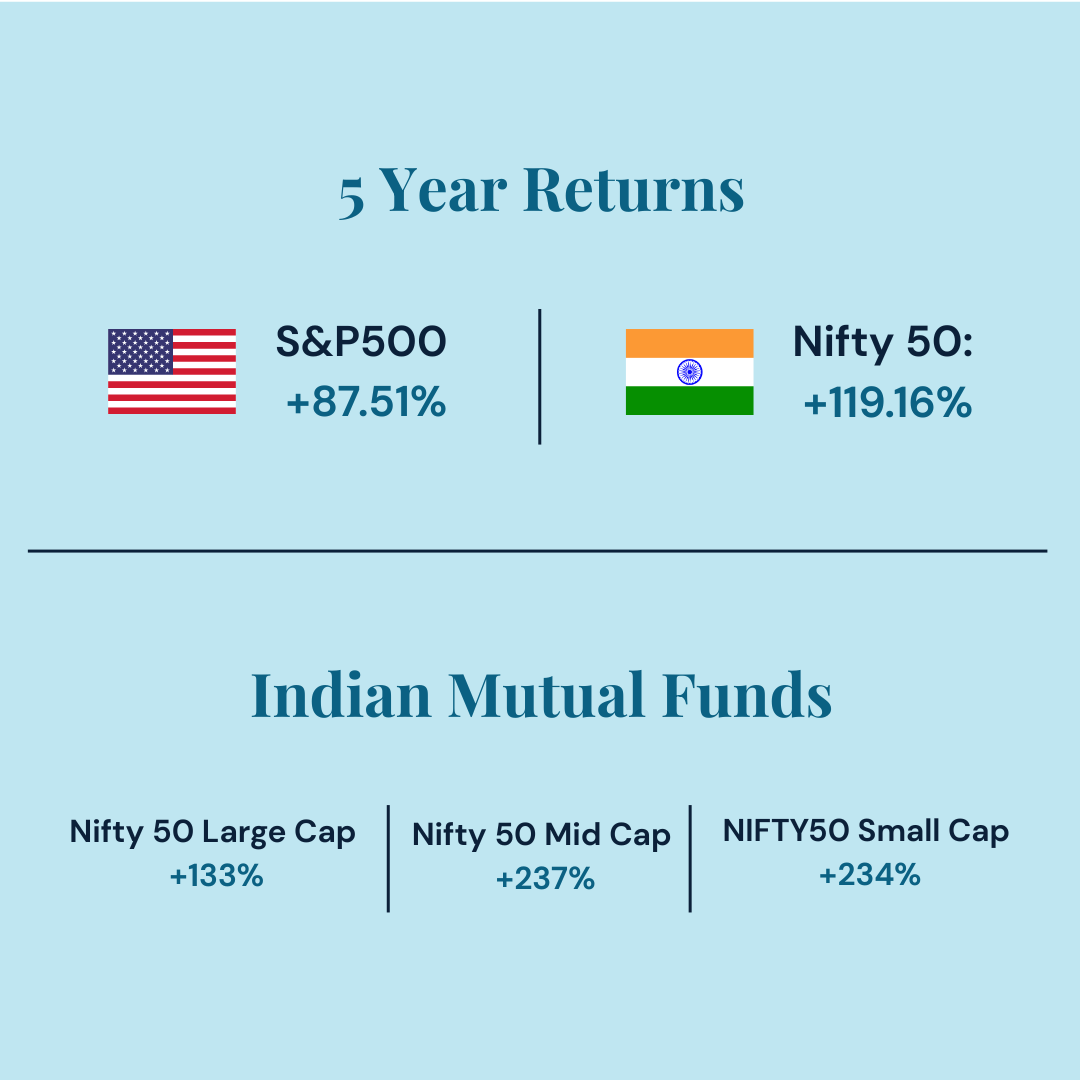 Multiple documents needed   Yearly physical visit to India for KYC