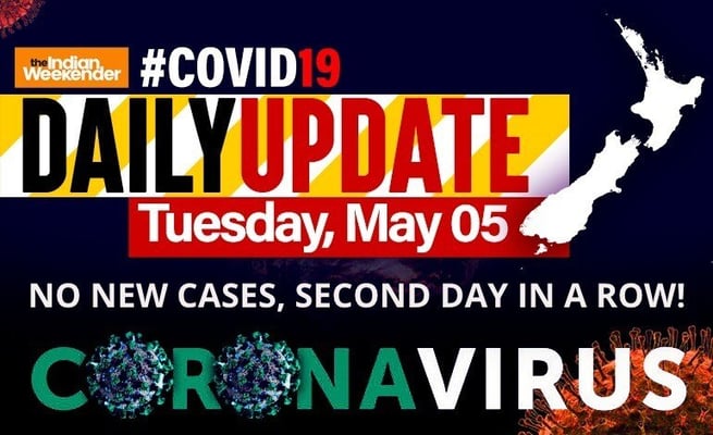 No new cases or deaths reported, second day in a row