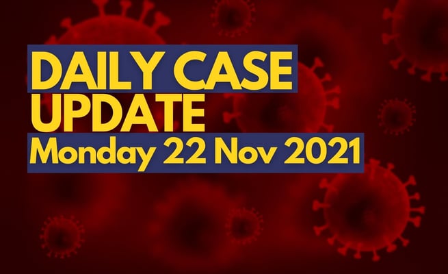 Covid-19 update 22 November: 205 new community cases of Covid-19, 1 death