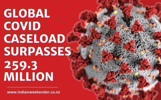 More than 259.3 mn cases of Covid 19 reported globally