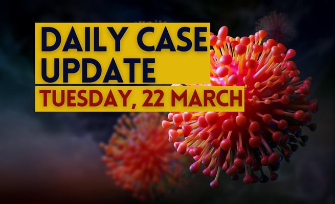 Covid-19 update: 20,907 new community cases, 15 deaths and 1016 people in hospital