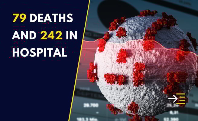 Covid-19 update: 13,880 new cases, 79 deaths and 242 in hospital