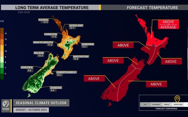 Ninety percent chance of El Niño-like system in the next three months - NIWA